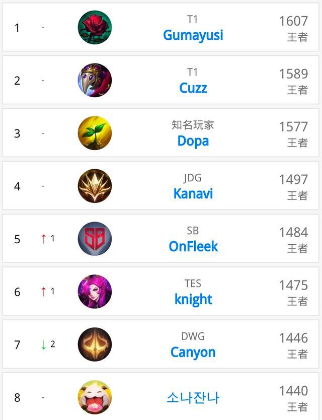 足球超级联 足球超级联