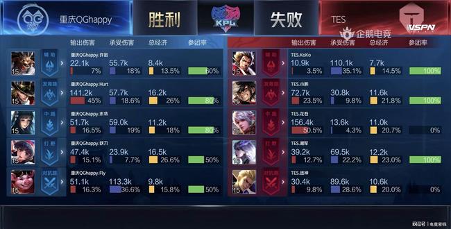 比赛节奏 比赛节奏